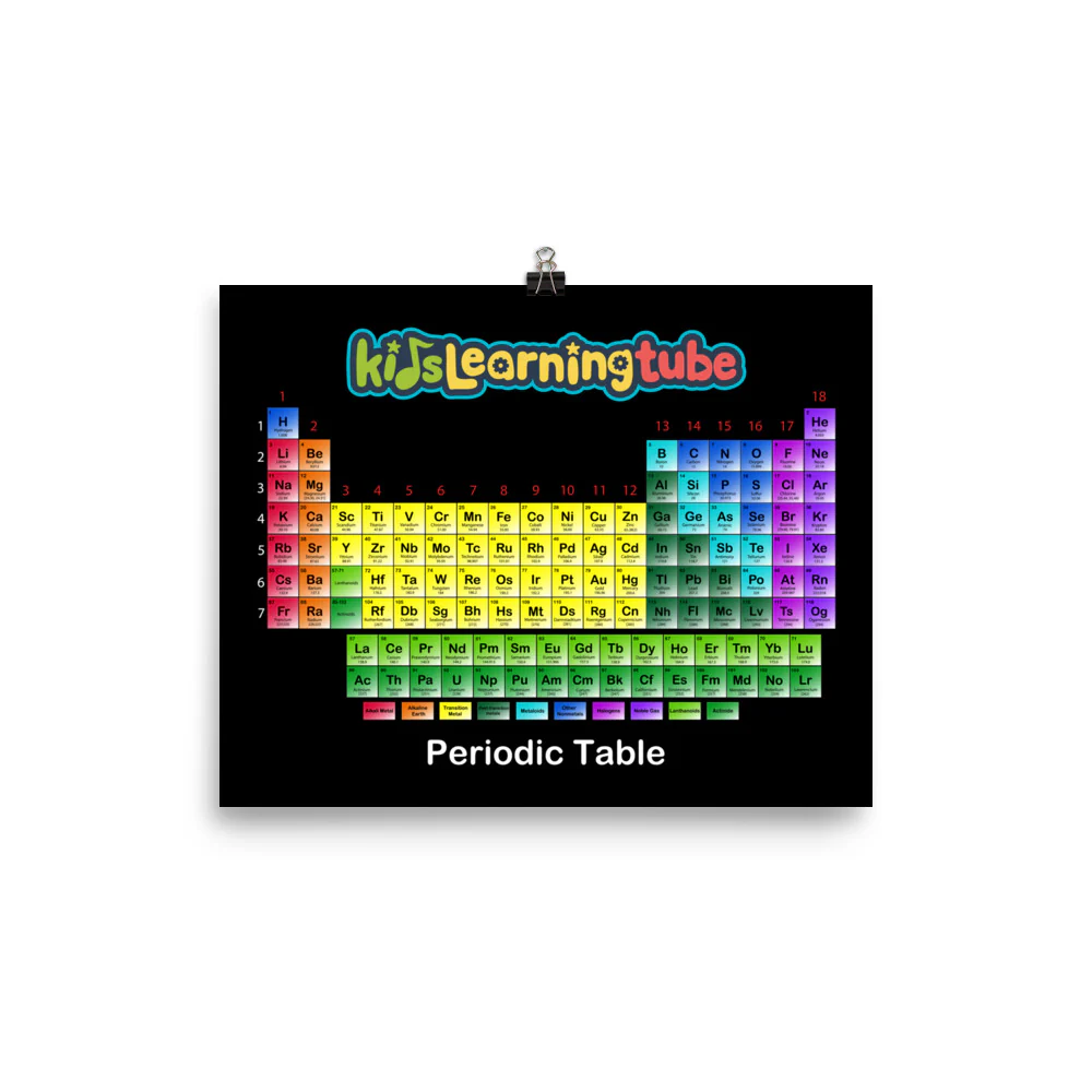'Periodic Table' Poster - Image 2