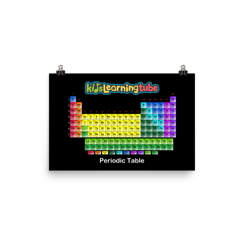 'Periodic Table' Poster - Image 3