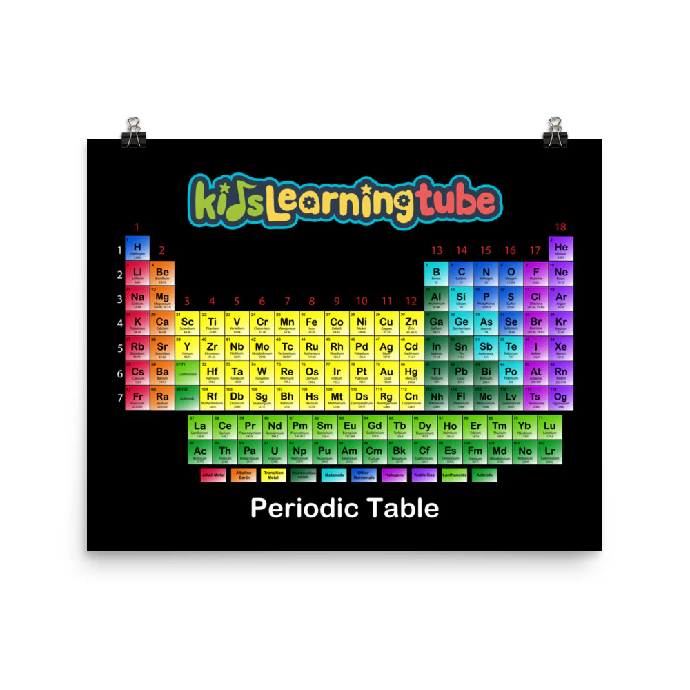 'Periodic Table' Poster - Image 4