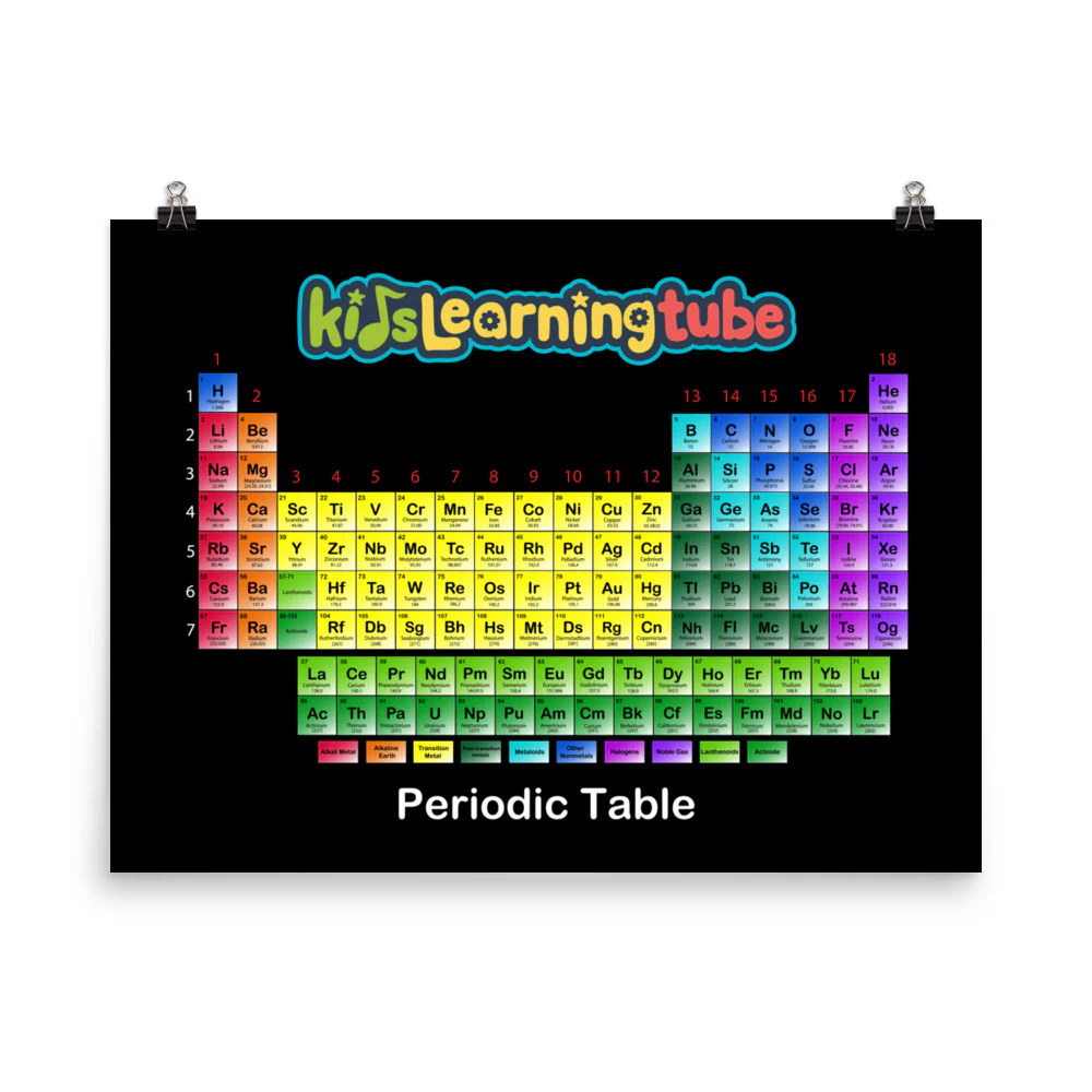 'Periodic Table' Poster - Image 5