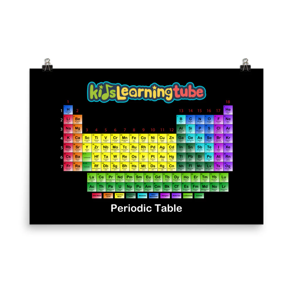 'Periodic Table' Poster - Image 6
