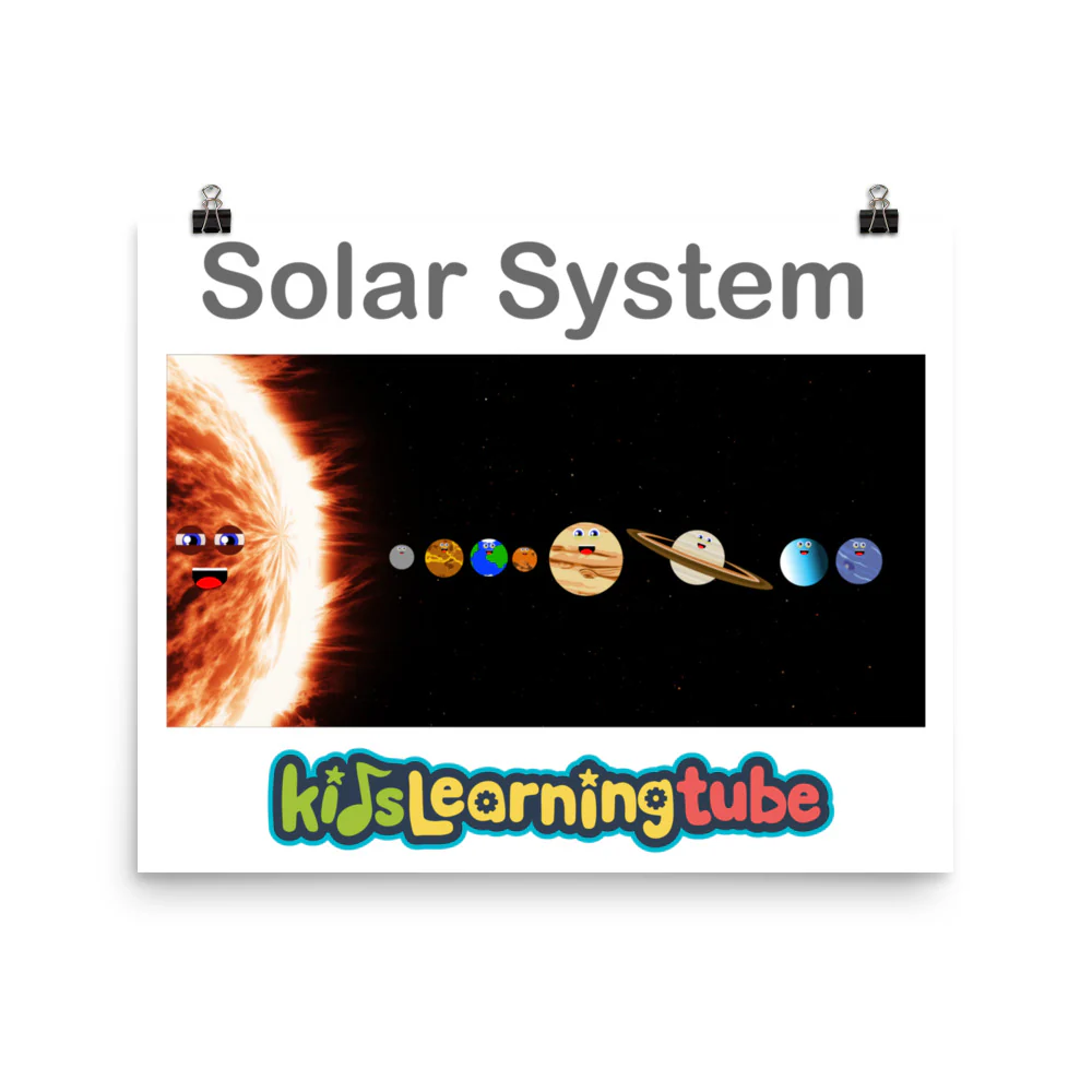 Solar System (Original) Poster - Image 8